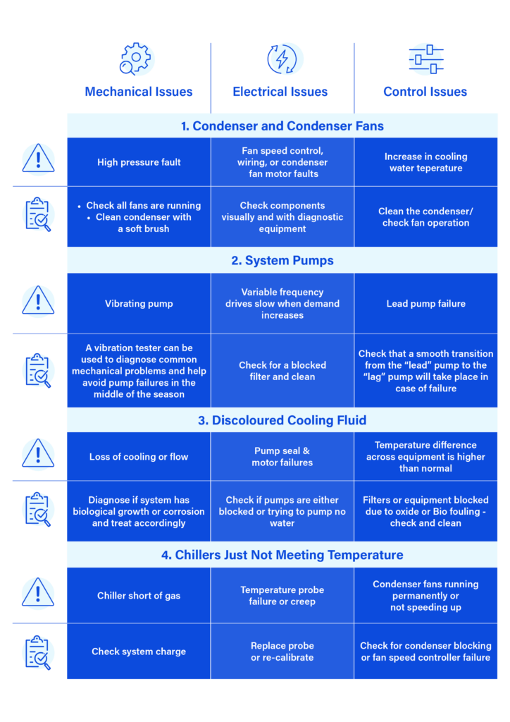 Aqua_Hot-Weather-Tip_Sheet